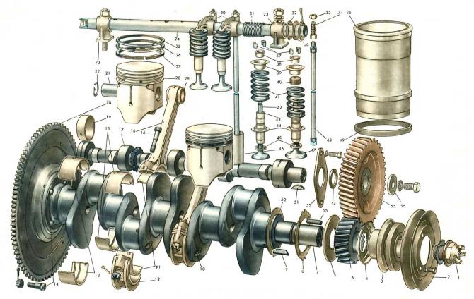 Двигатель ГАЗ-21: детали (Цветной альбом, лист 5) | Гараж волговода